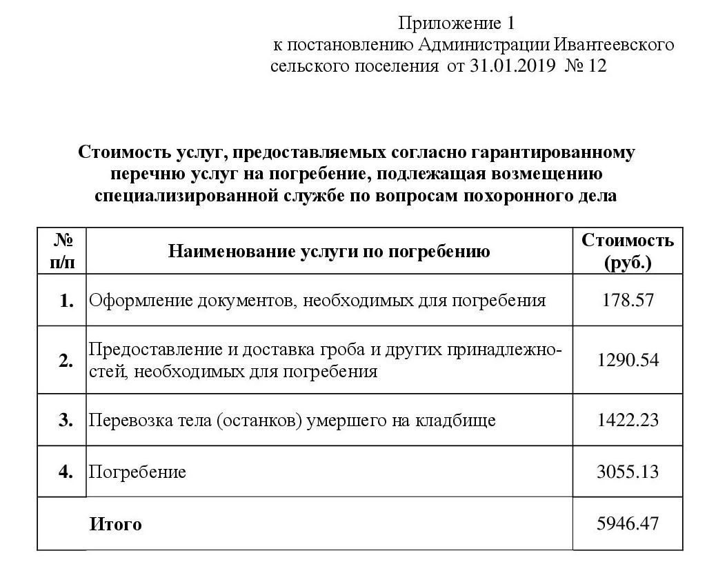 Бальзамирование: что это за процесс подготовки трупа к похоронам, как  делают в исламе